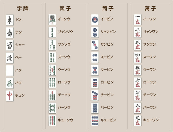 牌（パイ）の種類と呼び方（ワンズ・ピンズ・ソーズ）｜麻雀初心者の