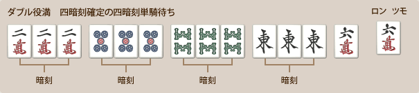 ダブル役満　四暗刻確定の四暗刻単騎待ち