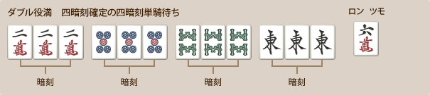 ダブル役満　四暗刻確定の四暗刻単騎待ち