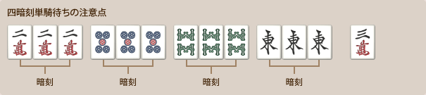 四暗刻単騎待ちの注意点